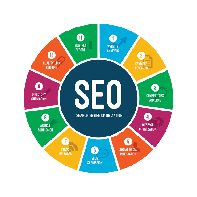 Seo Service India